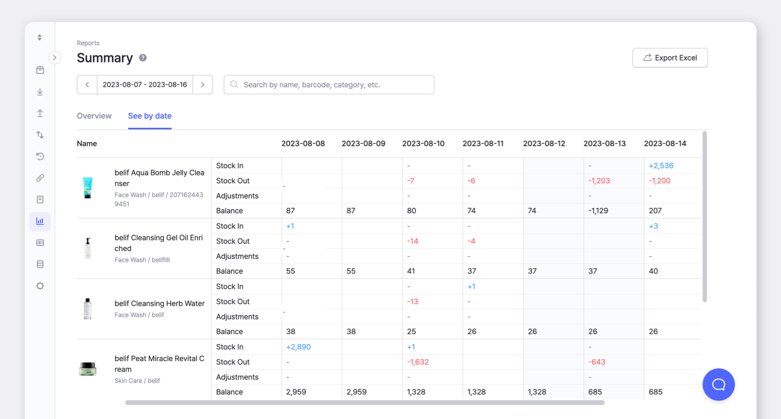 The summary screen of BoxHero's inbound and outbound inventory transactions