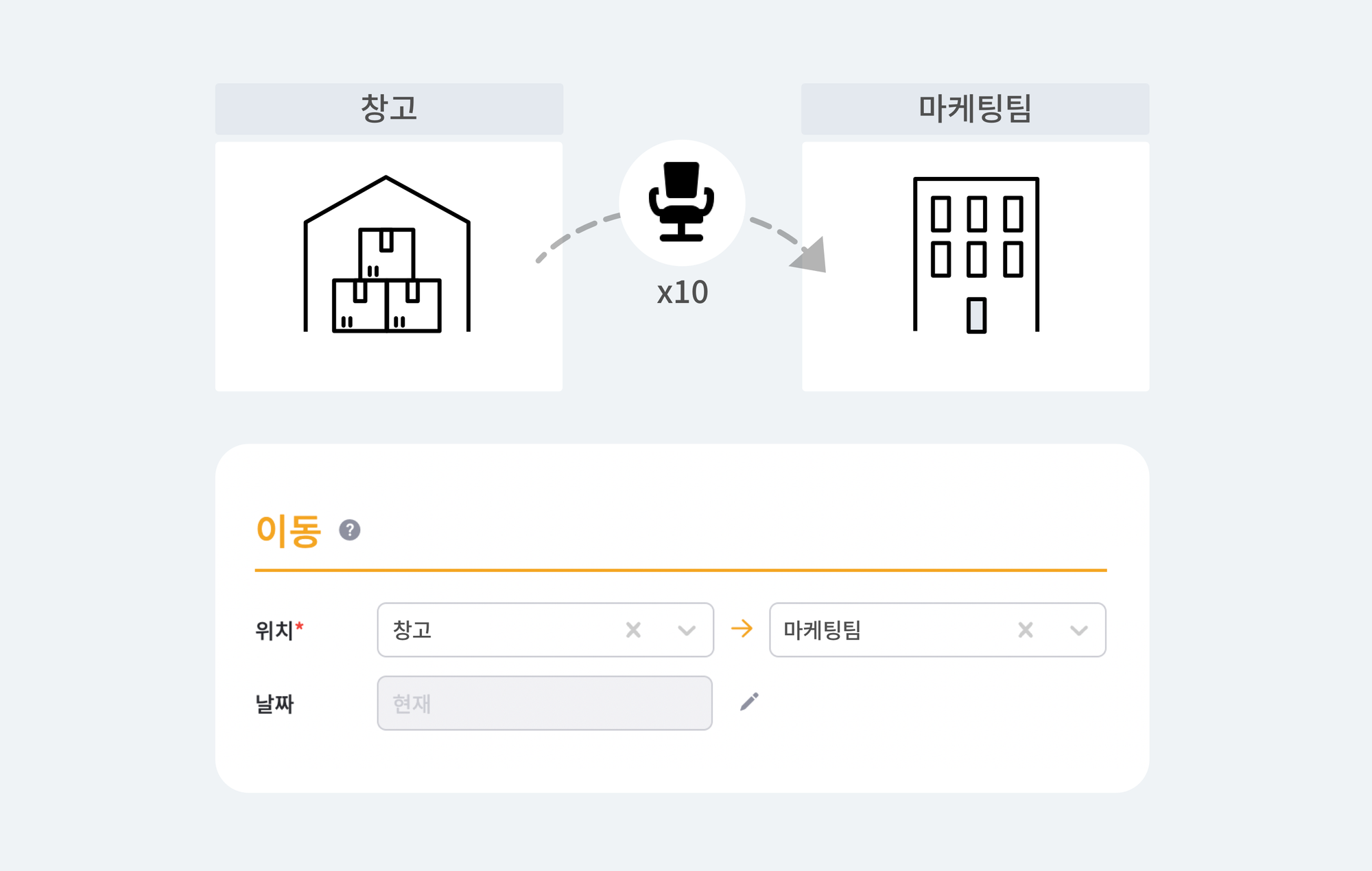 창고에서 마케팅팀으로 의자 10개의 재고를 이동하는 인포그래픽.