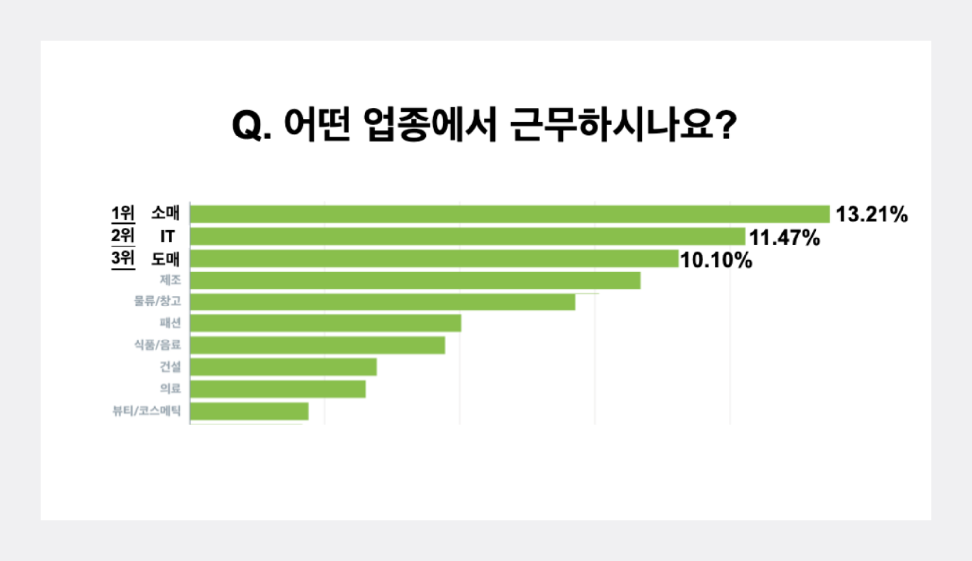 박스히어로 고객사 업종 순위.