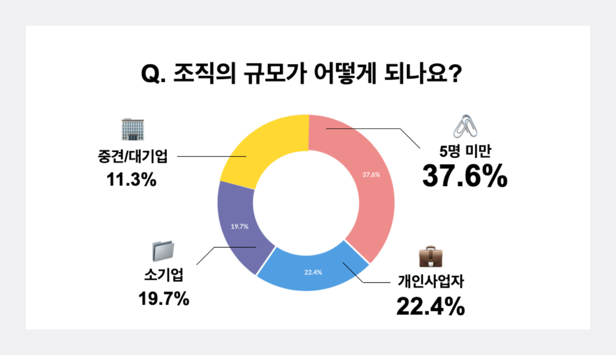 박스히어로 고객사 규모분류.