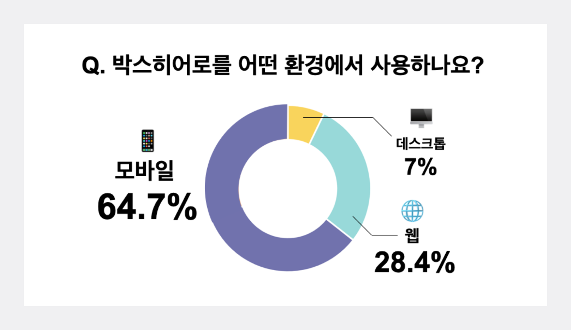 박스히어로 사용 환경.