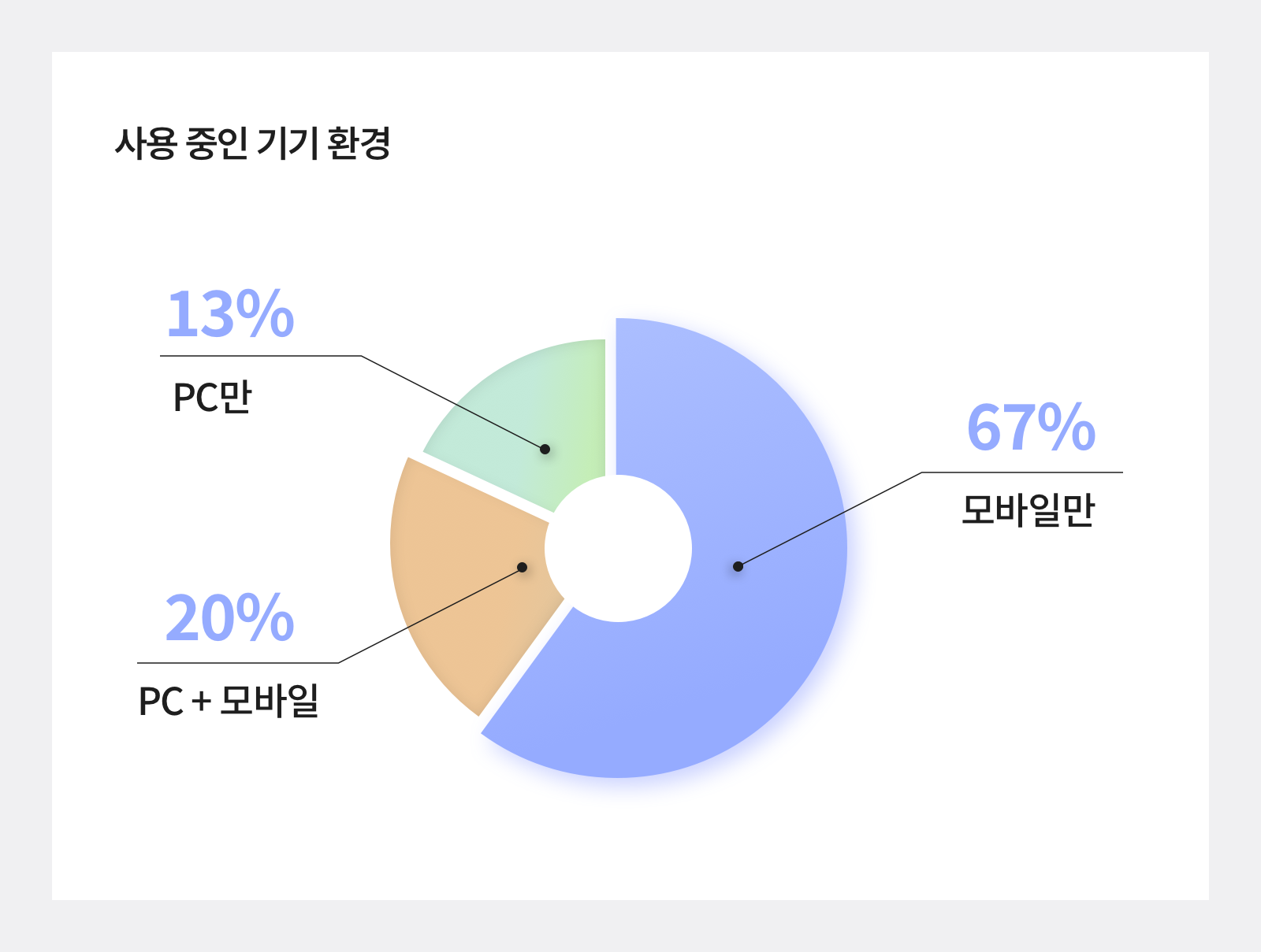 박스히어로 사용 기기 환경.